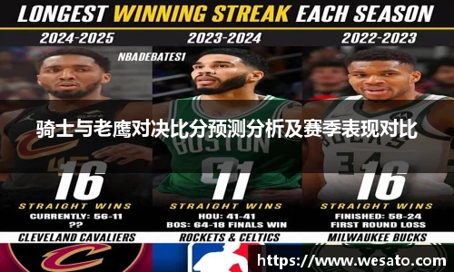 骑士与老鹰对决比分预测分析及赛季表现对比